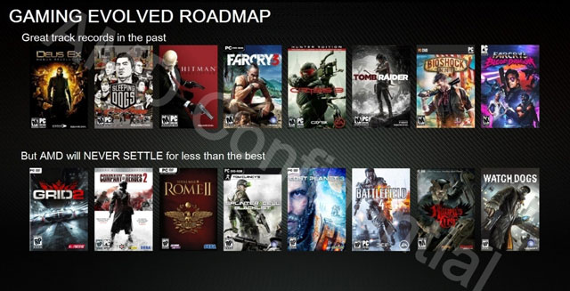 AMD Never Settle (2013)