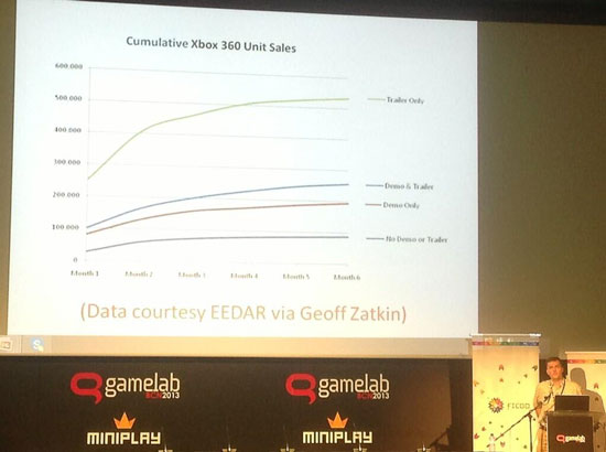 Статистика продаж игр для Xbox 360
