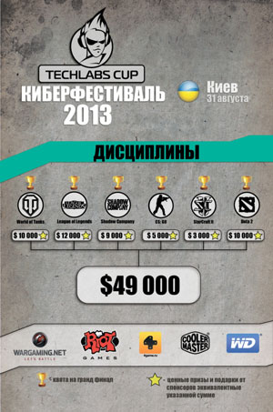 Techlabs Cup UA 2013