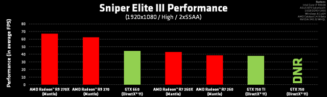 Шутер Sniper Elite III
