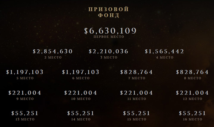 The International 2015 The International 2015