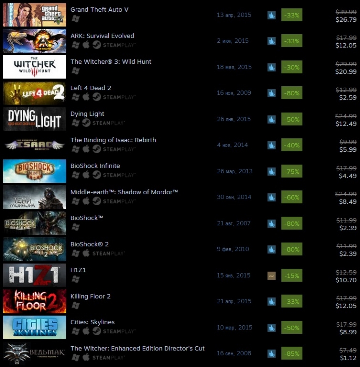 Steam Halloween Sale