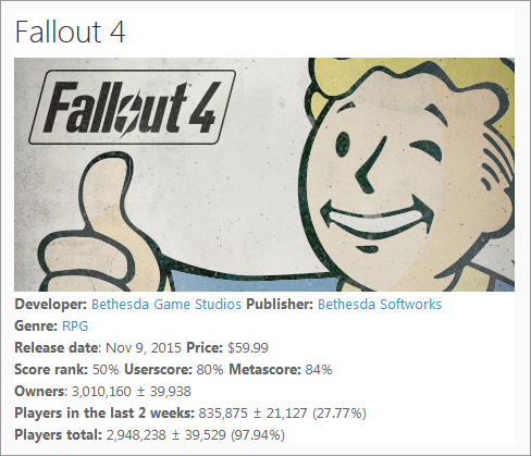 Статистика Fallout 4