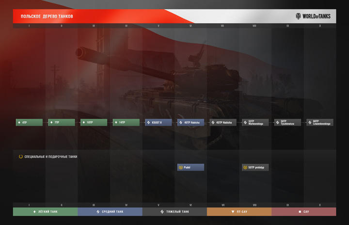 Польское дерево танков
