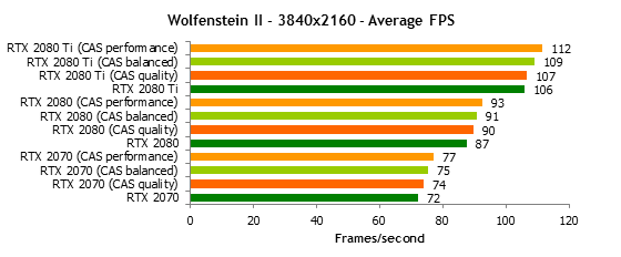 123355-wolfenstein-2-nvdia-adaptive-shading-test-