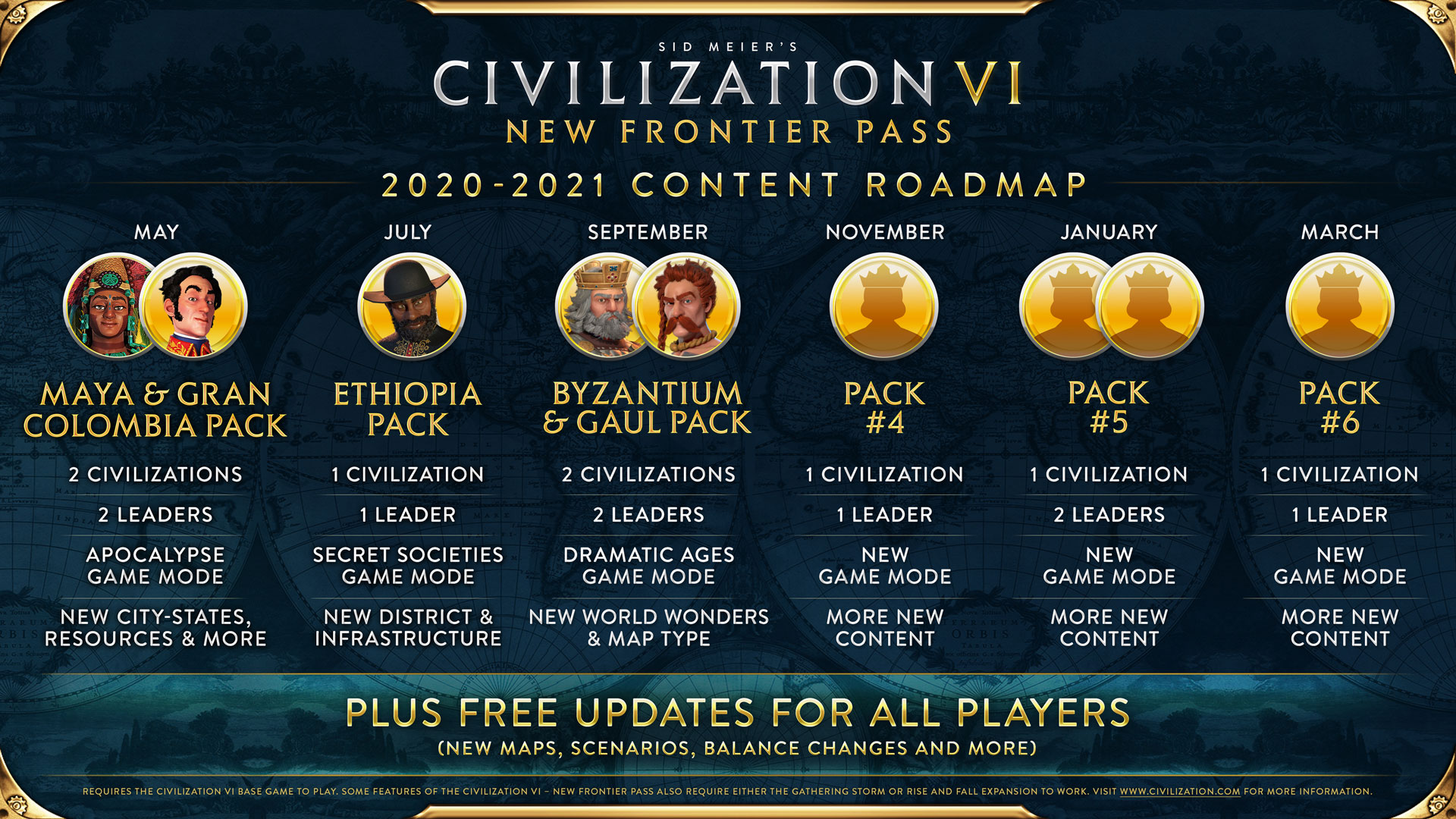 Civilization VI