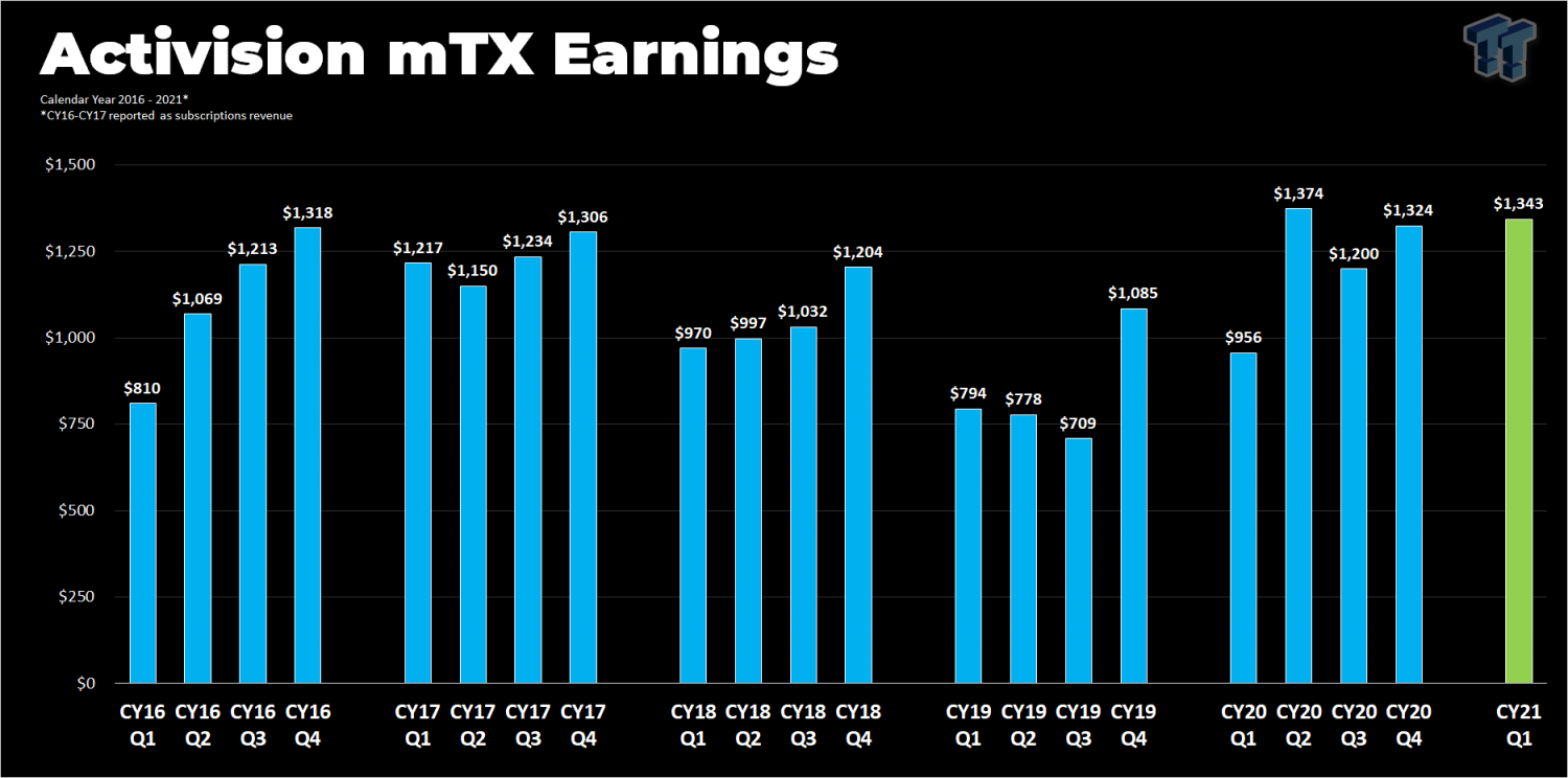 Микротранзакции