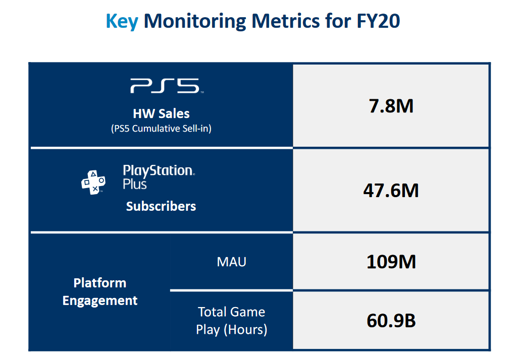 Sony Interactive Entertainment