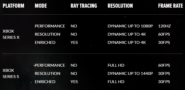 Hellblade: Senua's Sacrifice