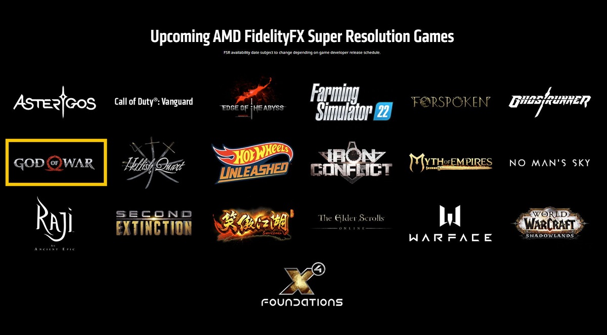 AMD FidelityFX Super Resolution