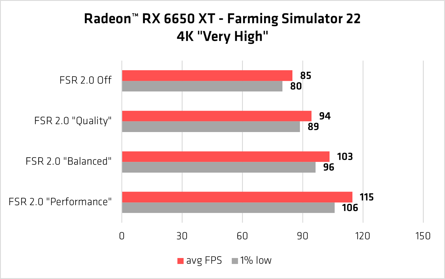 Объявлены новые игры с поддержкой AMD FSR 2.0, в их числе Hitman 3 и The Callisto Protocol