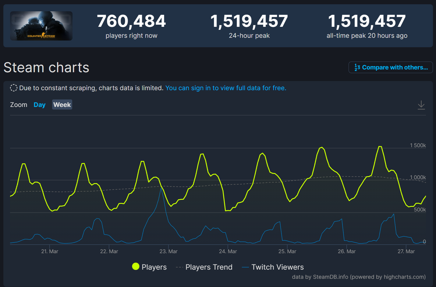 Counter-Strike: Global Offensive