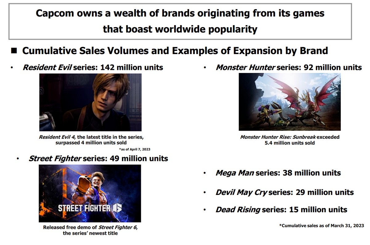 Общие продажи франшизы Resident Evil достигли 142 миллионов копий