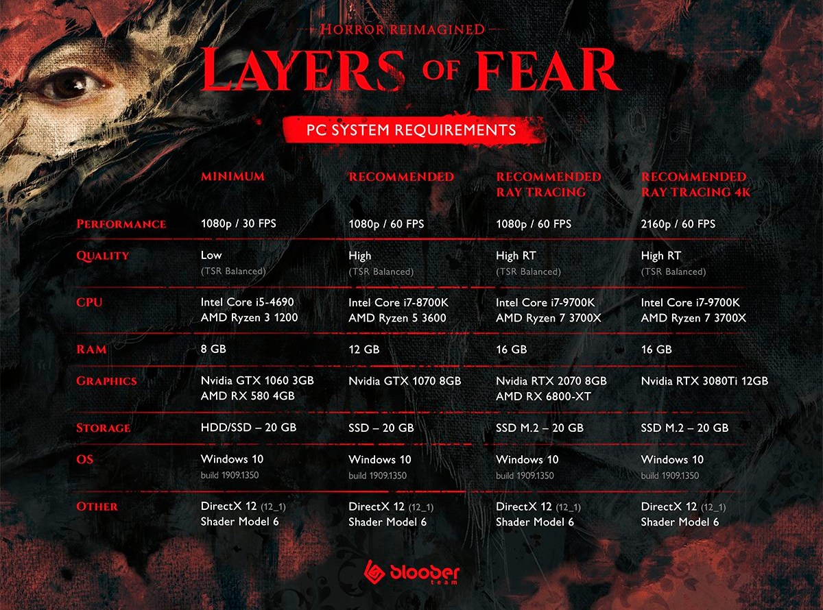 Layers of Fear скоро получит демоверсию