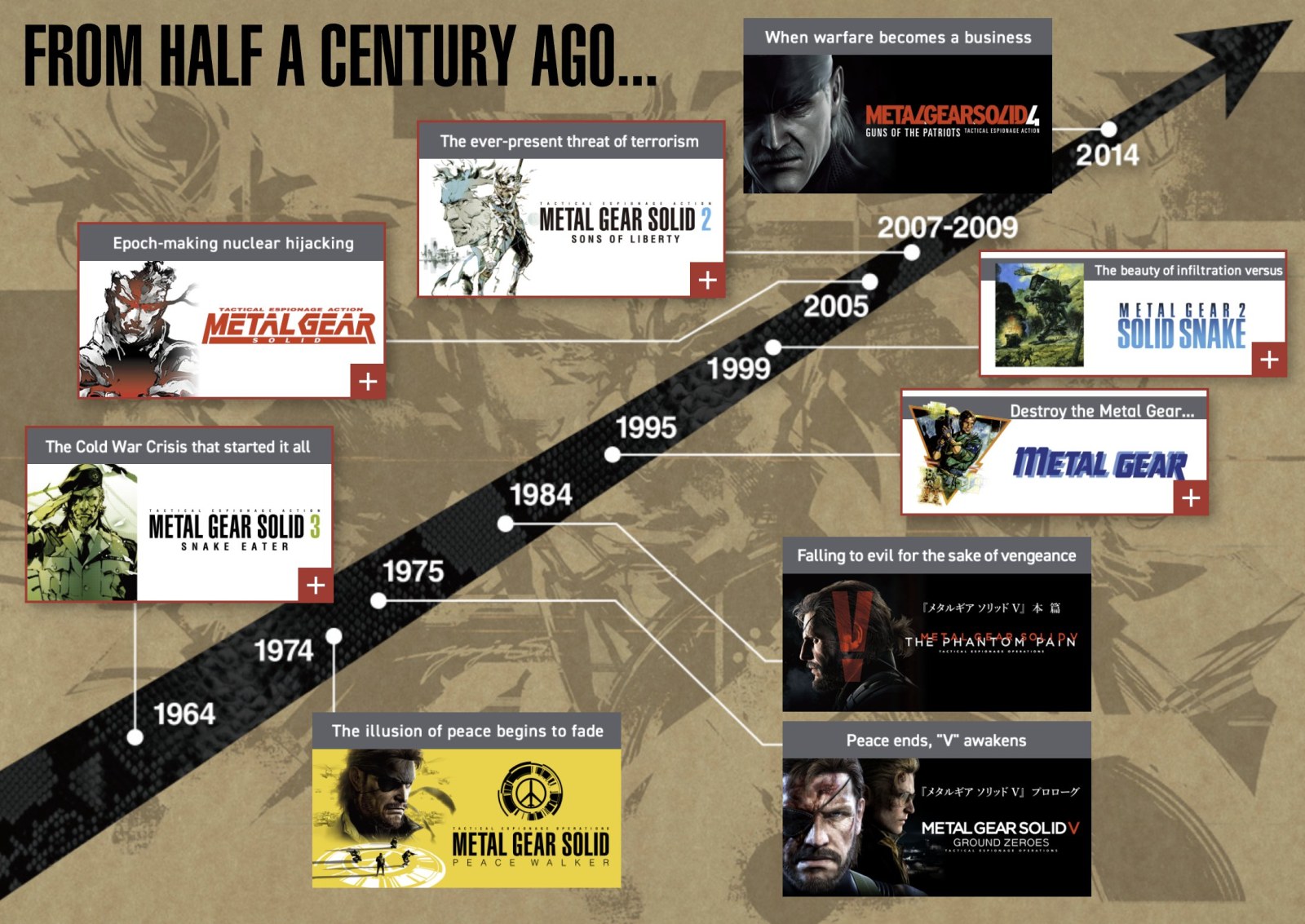 Metal Gear Solid 4 войдет в состав Metal Gear Solid: Master Collection Vol. 2 и впервые появится на PC