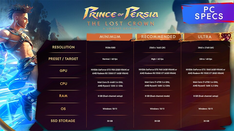 Ubisoft представила системные требования Prince of Persia: The Lost Crown