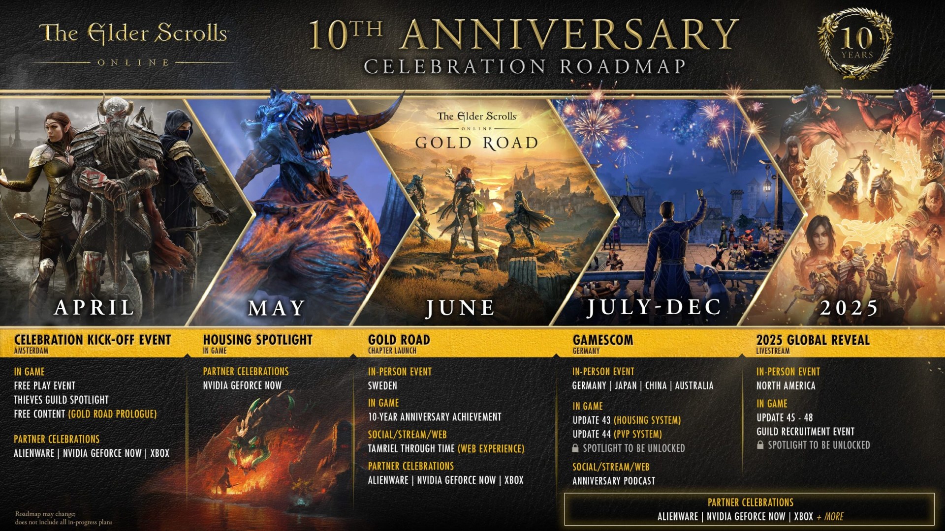 The Elder Scrolls Online исполнилось 10 лет