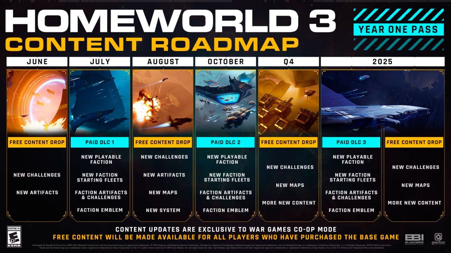 Разработчики Homeworld 3 понизили системные требования игры