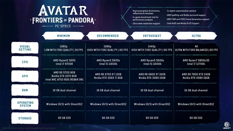 Раскрыты системные требования Avatar: Frontiers of Pandora