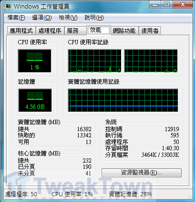 16 Гб оперативной памяти - скриншот Диспетчера задач Windows 16 Гб оперативной памяти - скриншот Диспетчера задач Windows