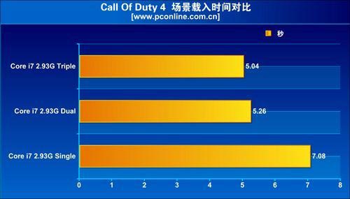 Тест трехканальной памяти - COD4 Тест трехканальной памяти - COD4