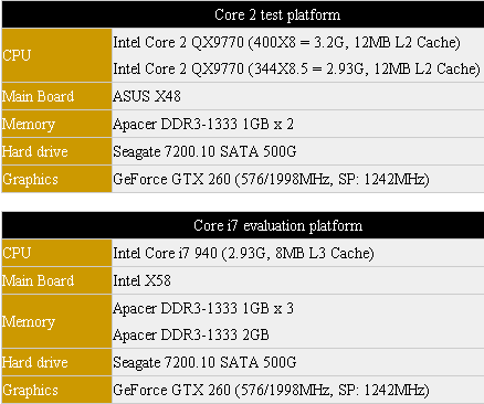 Тест трехканальной памяти - стенд Тест трехканальной памяти - стенд