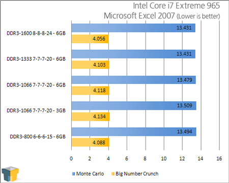 Платформа LGA1366: тесты оперативной памяти - тест 04