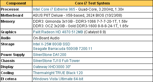 Платформа LGA1366: тесты оперативной памяти - конфигурация