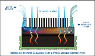 Оперативная память OCZ Flex EX охлаждение Оперативная память OCZ Flex EX охлаждение