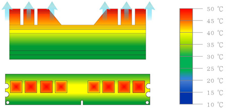 G.Skill DDR3-2000 Trident (F3-16000CL9T-6GBTD)