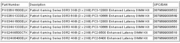 память G-серии от компании Patriot Memory память G-серии от компании Patriot Memory