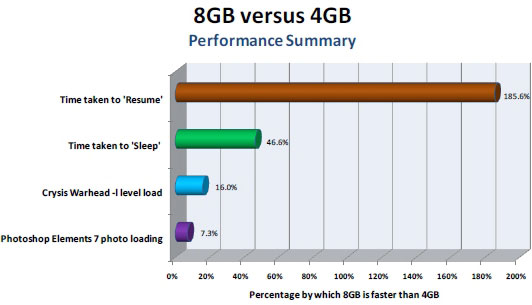 Corsair: «Покупайте 8 ГБ оперативной памяти!» Corsair: «Покупайте 8 ГБ оперативной памяти!»