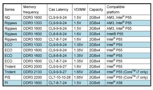 память G.Skill DDR3