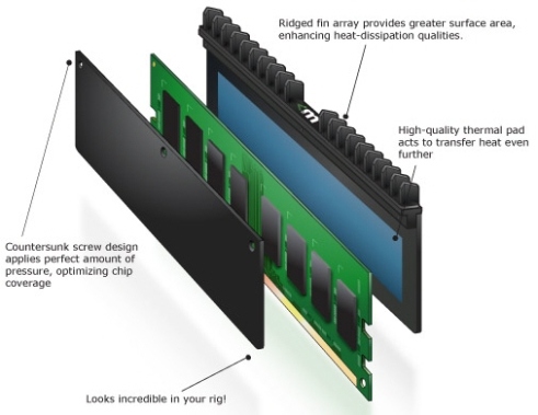 Конструкция радиатора Mushkin Ridgeback