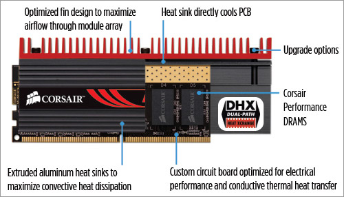 DDR3 Corsair Dominator GTX DDR3-2400