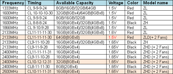 DDR3 G.Skill RipjawsZ характеристики DDR3 G.Skill RipjawsZ характеристики