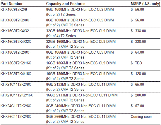 Kingston HyperX Predator DDR3