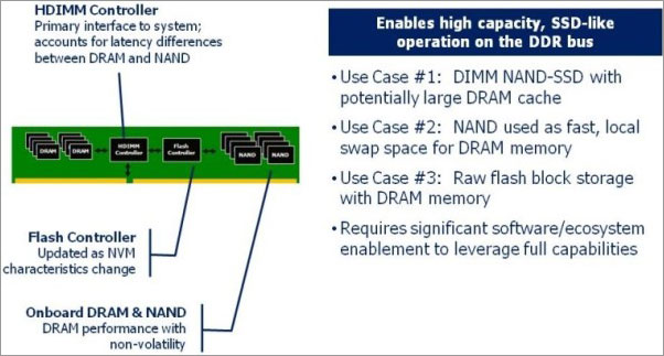 Adata RDIMM DDR4