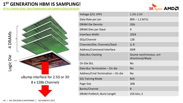 AMD/SK Hynix HBM (high-bandwidth memory)