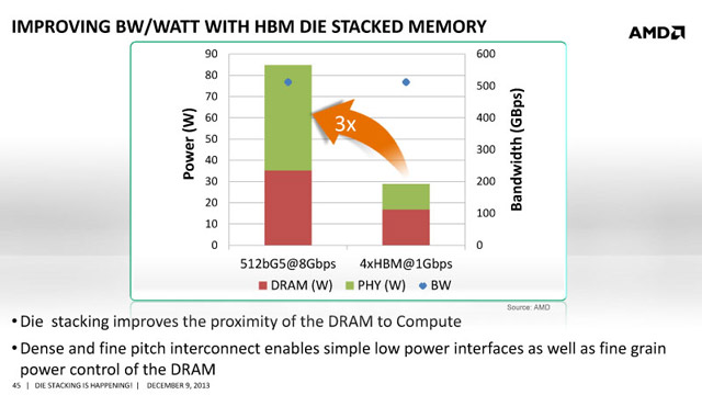 AMD/SK Hynix HBM (high-bandwidth memory)