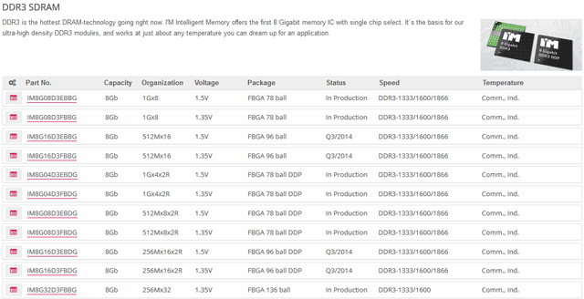 Память I'M Память I'M