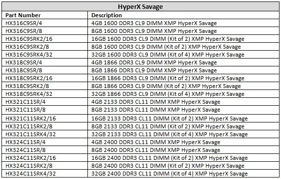 Kingston HyperX Savage DDR3