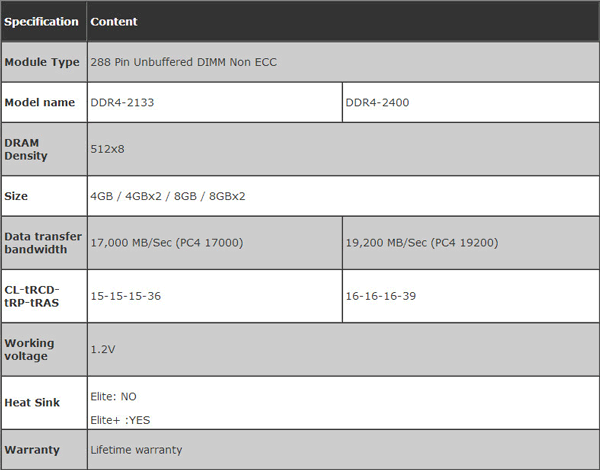 Team Elite/Elite+ DDR4 - характеристики