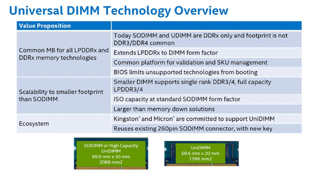 Intel UniDIMM Intel UniDIMM