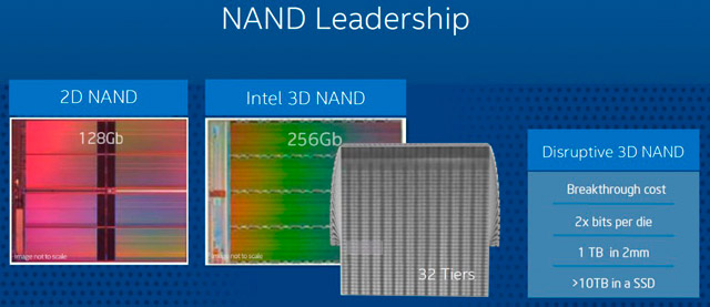 Roadmap Intel NAND Roadmap Intel NAND