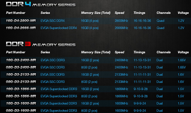 Память EVGA Память EVGA