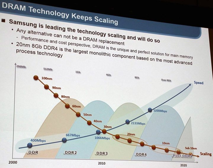 Samsung DDR5 Samsung DDR5