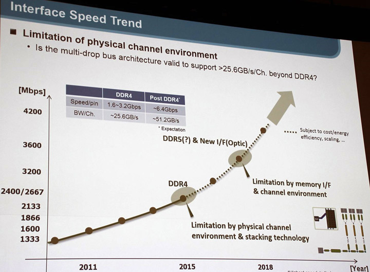 Samsung DDR5 Samsung DDR5
