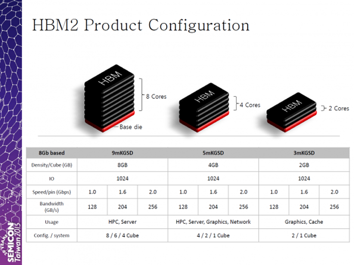 SK Hynix HBM2