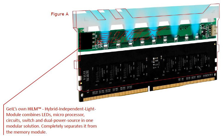 Память GeIL Evo-X DDR4